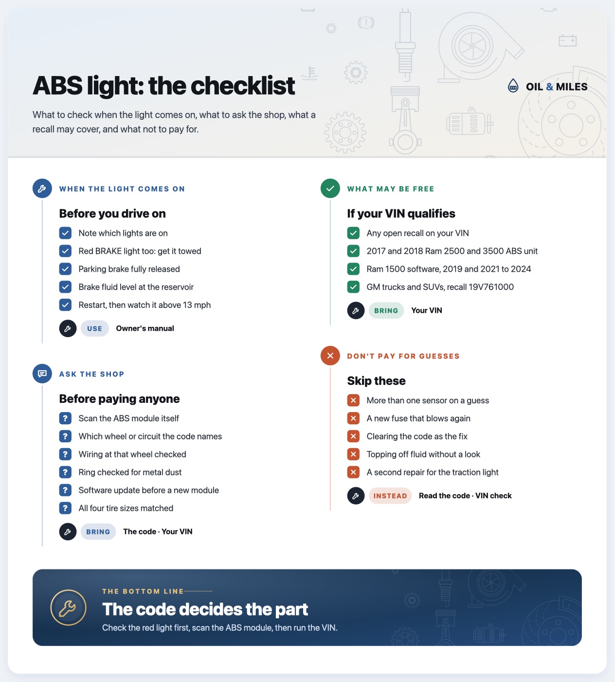 ABS light checklist: note which lights are on, get towed if the red BRAKE light stays on too, check the parking brake and fluid, restart; ask the shop to scan the ABS module, name the wheel, check wiring, rings, software and tire sizes; run the VIN for recalls; don't pay for extra sensors, repeat fuses or code clearing.