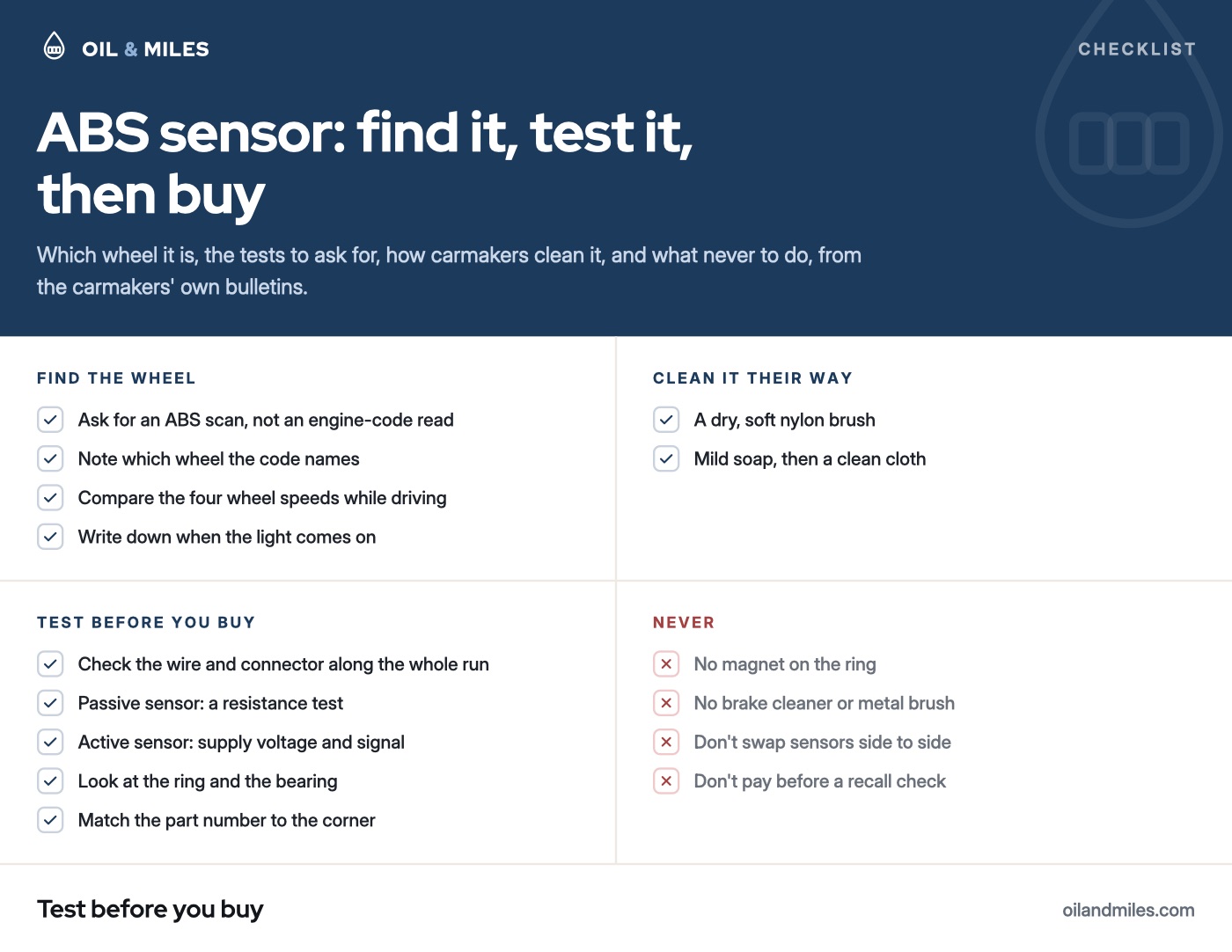 ABS sensor checklist: ask for an ABS scan and note which wheel the code names, compare the four wheel speeds, check the wire and connector along the whole run, and match the part number to the corner; ask for a resistance test on a passive sensor, a supply voltage and signal test on an active one, and an inspection of the magnetic ring and bearing; clean the ring with a dry, soft nylon brush and mild soap; don't use a magnet, brake cleaner or a metal brush on the ring, don't swap sensors side to side, and check the VIN for a recall before paying.