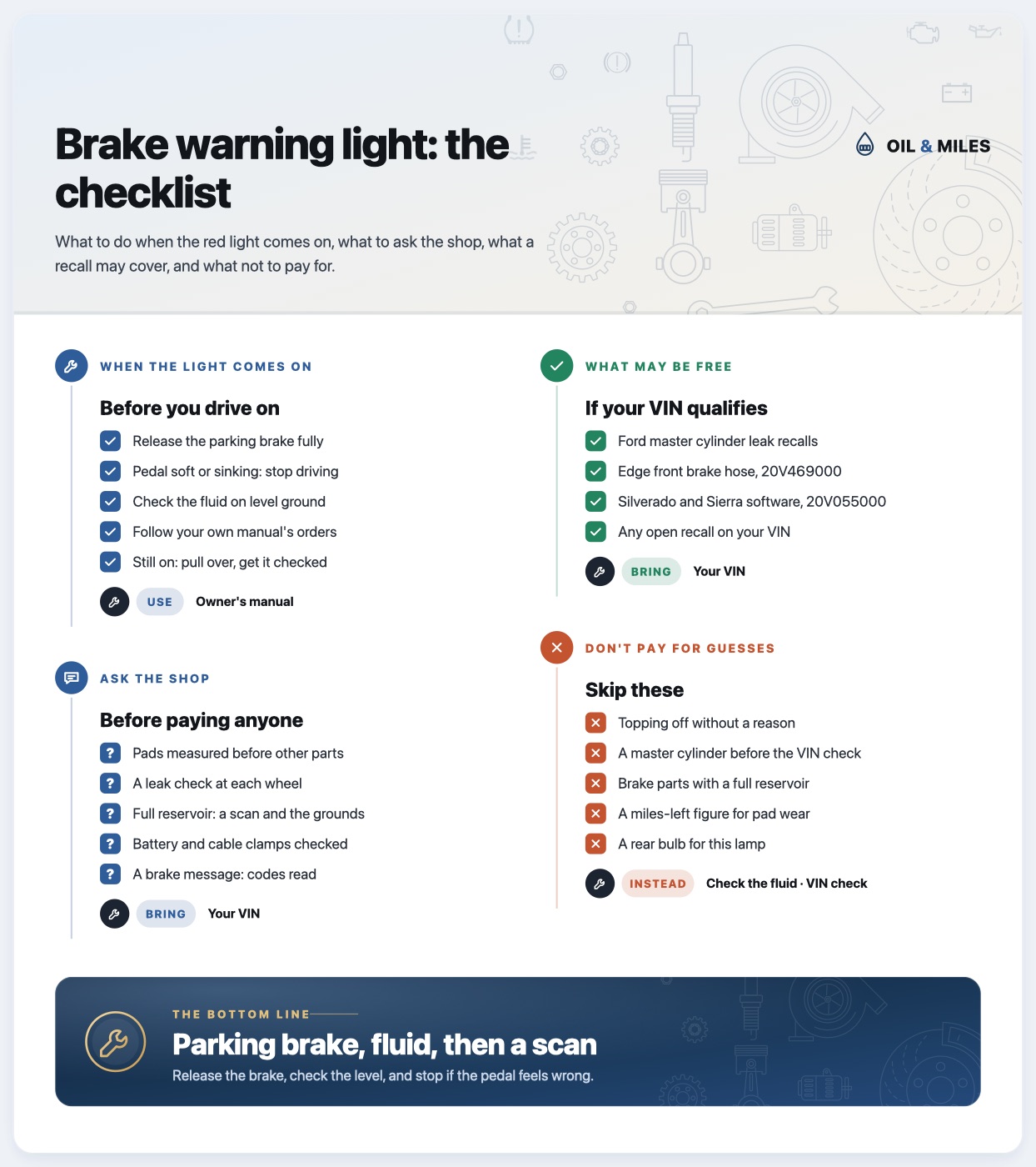 Brake warning light checklist: release the parking brake, stop if the pedal is soft, check the fluid on level ground and follow your manual; ask for the pads measured, a leak check, a scan and the grounds, and the battery clamps; run the VIN for the Ford, Edge and Silverado recalls; don't top off without a reason or buy parts on a guess.