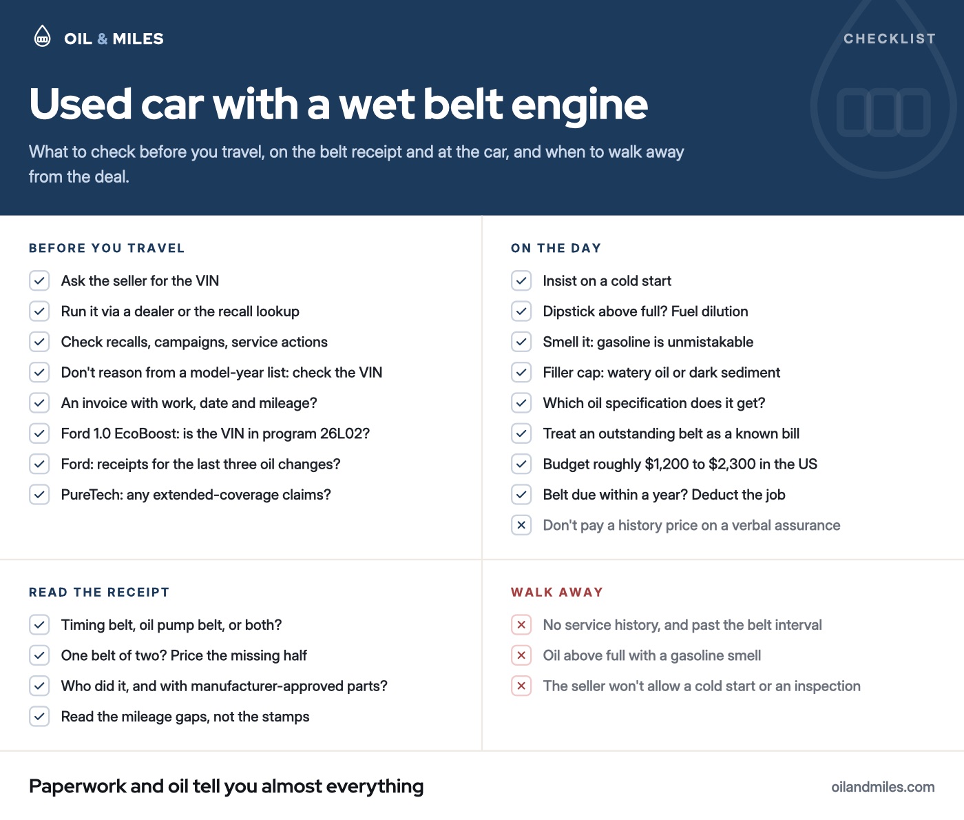 Checklist: before you travel, run the VIN and ask the seller for the belt invoice and oil change receipts; read which belts the invoice covers and who did the work; on the day, insist on a cold start, read the oil and price any outstanding belt into the offer; walk away from three combinations.