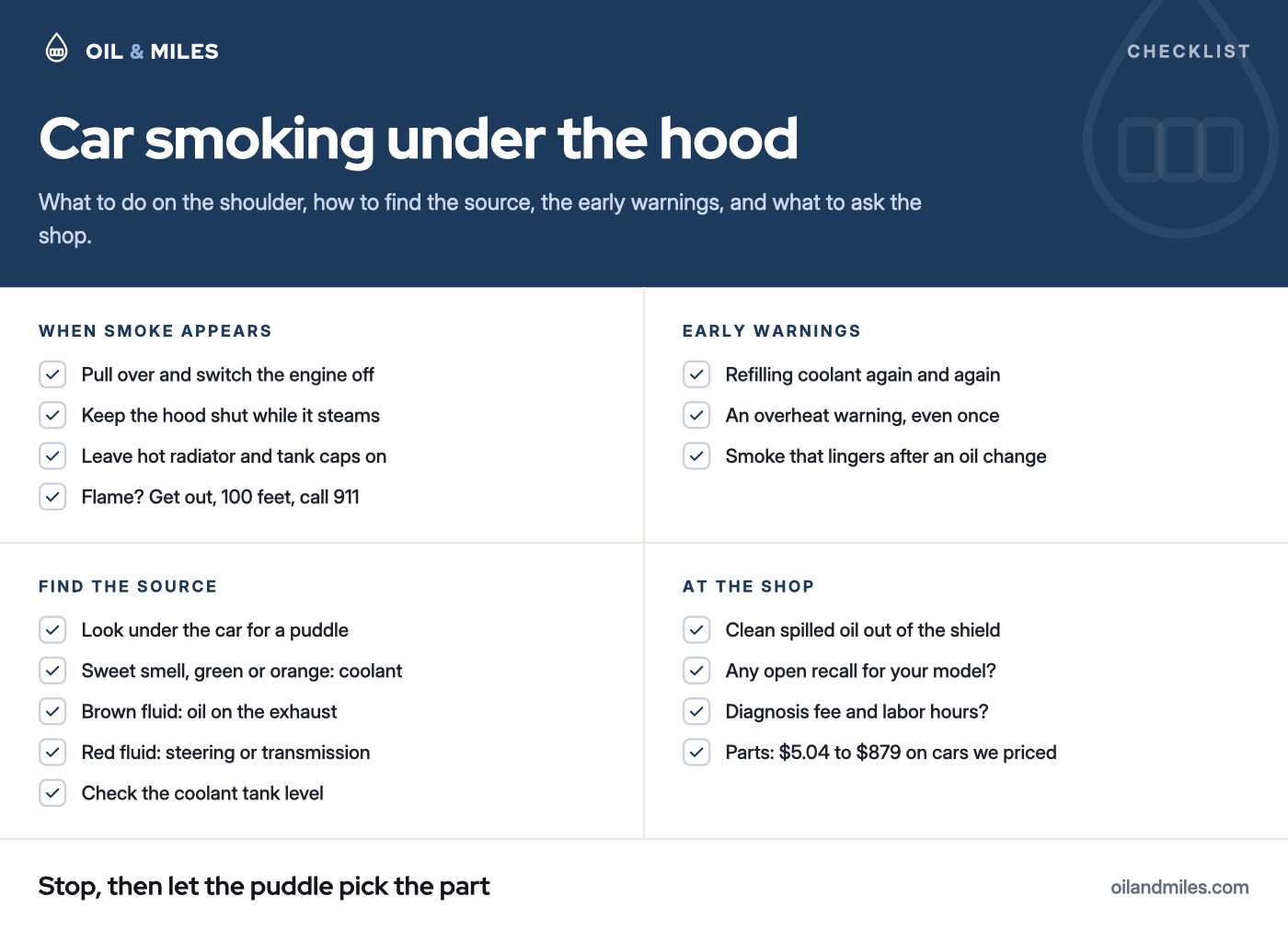 Checklist for a car smoking under the hood: pull over and switch off, keep the hood and hot caps shut, get out and call 911 if there is flame; read the puddle color and check the coolant tank once cool; watch for a dropping coolant tank, an overheat warning and smoke that lingers after an oil change; ask about recalls, cleaning out spilled oil and the labor hours.