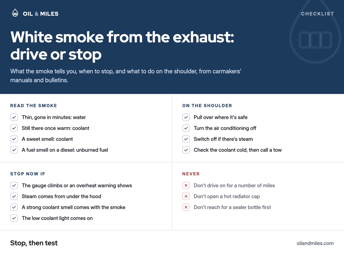White smoke from the exhaust checklist: thin smoke gone in minutes is water, thick smoke still there once warm is coolant, a sweet smell is coolant, and a sharp fuel smell on a diesel is unburned fuel; stop for a climbing gauge, steam, a strong coolant smell or a low coolant light; on the shoulder pull over, turn the air conditioning off, switch off if there's steam, and call for a tow; don't drive on for a number of miles, don't open a hot radiator cap, and don't reach for a sealer bottle first.