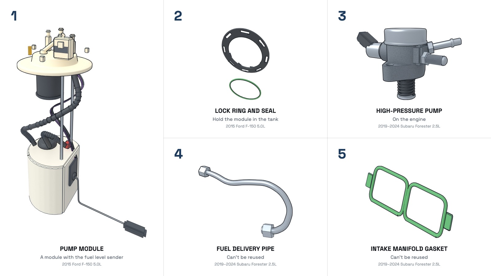 Fuel pump replacement parts, not to scale. From a 2015 Ford F-150 5.0: the in-tank pump module (1) and the lock ring and seal that hold it in the tank (2). From a 2019–2024 Subaru Forester 2.5: the high-pressure pump on the engine (3), and the fuel delivery pipe (4) and intake manifold gasket (5) that can't be reused.
