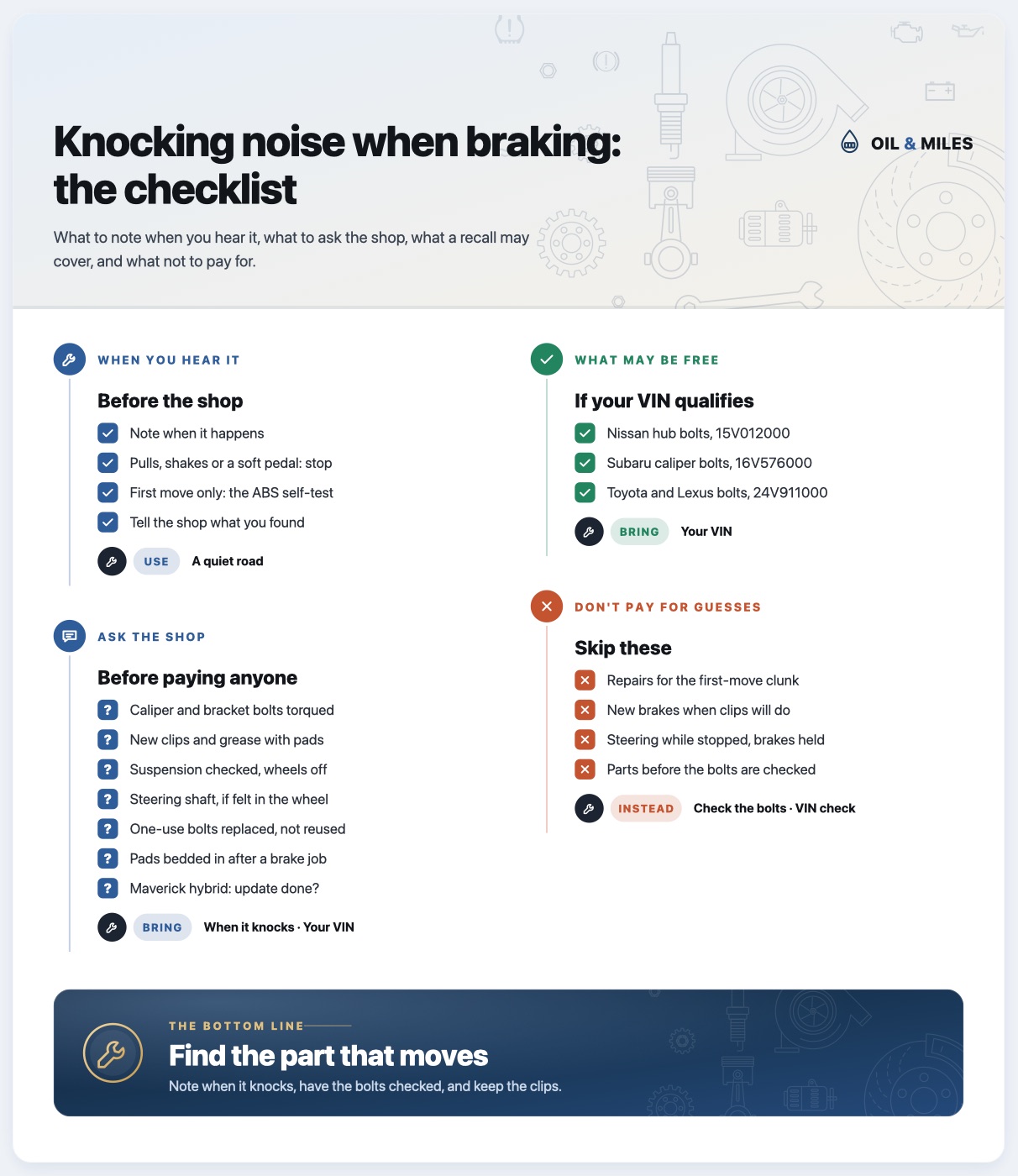 Knocking noise when braking checklist: note when it knocks and stop if it pulls, shakes or the pedal sinks; ask for the caliper bolts torqued, new clips with pads, the suspension and steering shaft checked, one-use bolts replaced and pads bedded in; run the VIN for loose-bolt recalls and the Maverick software; don't pay to fix the first-move ABS clunk or for new brakes when clips will do.
