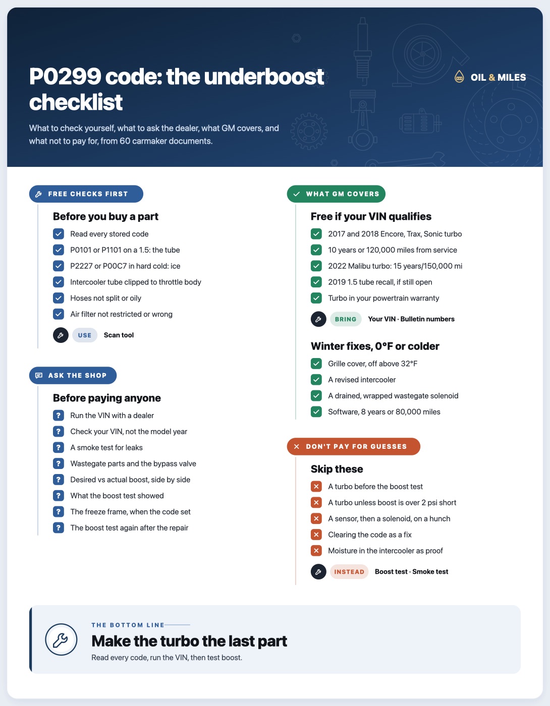 P0299 checklist: read every stored code and check the intercooler tube, hoses and air filter yourself; ask the dealer to run the VIN, check the wastegate and test boost; GM covers some turbos, the 2019 tube recall and cold-weather fixes; do not pay for a turbo before the boost test.