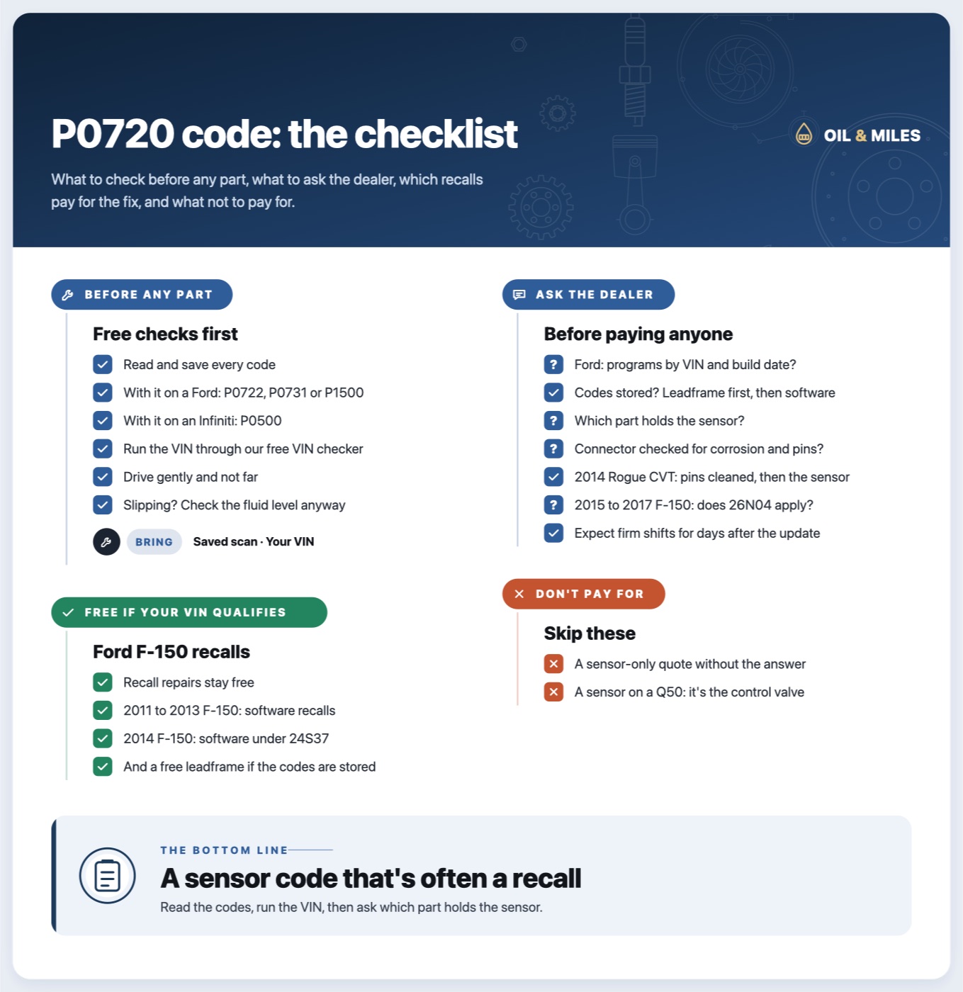 Checklist: read and save every code, run the VIN and drive gently; 2011 to 2014 F-150 recalls cover software and, on the 2014, a free leadframe with the codes stored; ask the dealer to check the programs by VIN, follow the recall's order, check the connector and say which part holds the sensor; don't pay for a sensor-only quote or a sensor on a Q50.