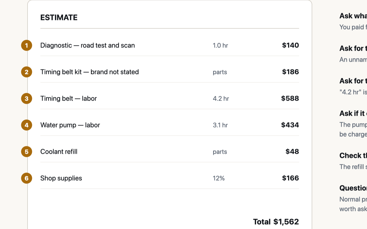 A sample repair estimate with six numbered annotations pointing at the diagnostic fee, unnamed parts, labor hours, overlapping jobs, coolant type and shop supplies percentage