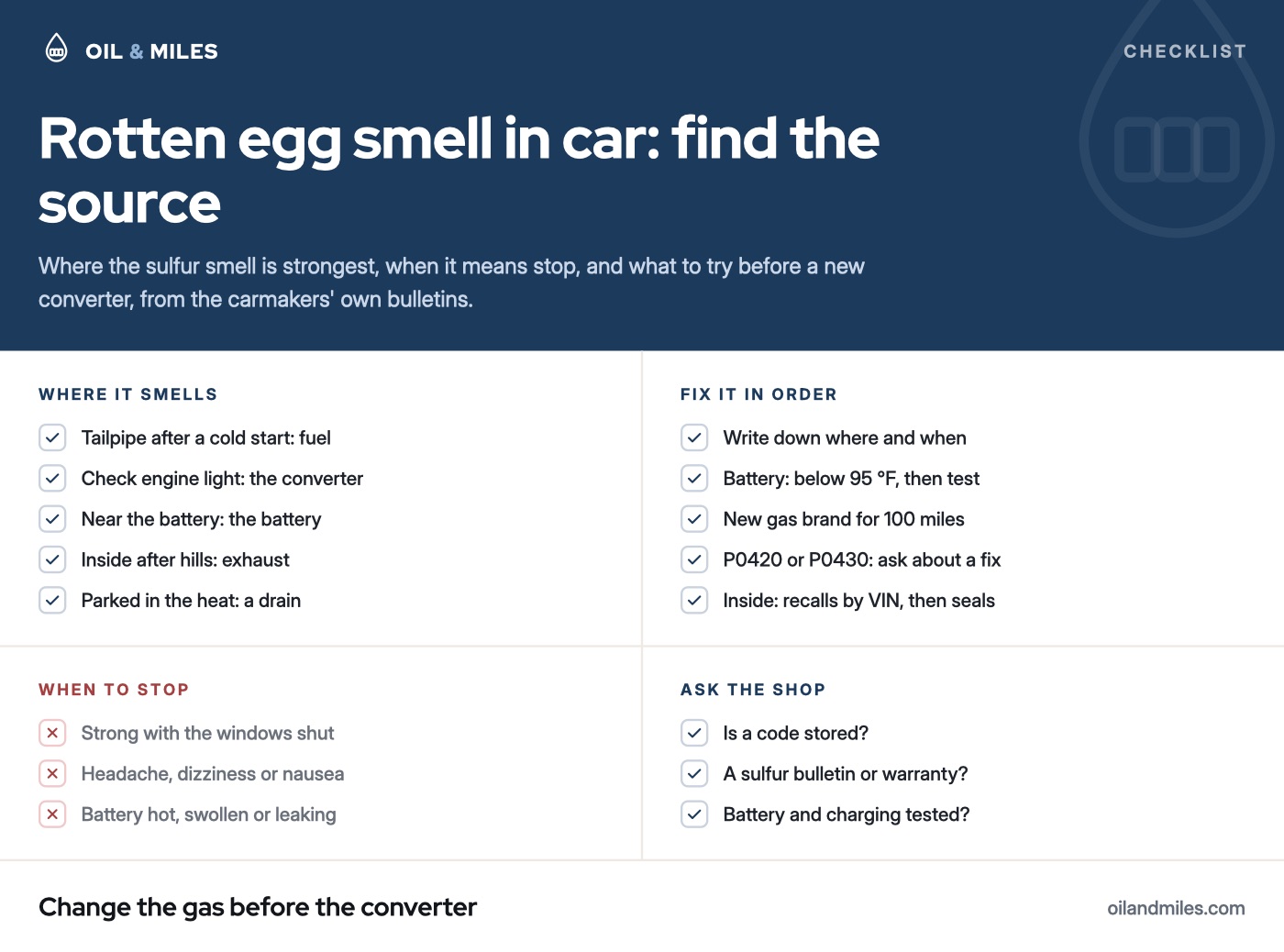 Rotten egg smell in car checklist: at the tailpipe after a cold start points to fuel sulfur, a check engine light to the converter, near the battery to an overcharged battery, inside the car after hills to exhaust getting in, and a car parked in the heat to a drain hose; stop if it's strong with the windows shut, anyone feels a headache, dizziness or nausea, or the battery is hot, swollen or leaking; then write down where and when, check the battery, change gas brands for 100 miles, read the codes, and check the cabin; ask the shop about a stored code, a sulfur bulletin or warranty, and a battery and charging test.