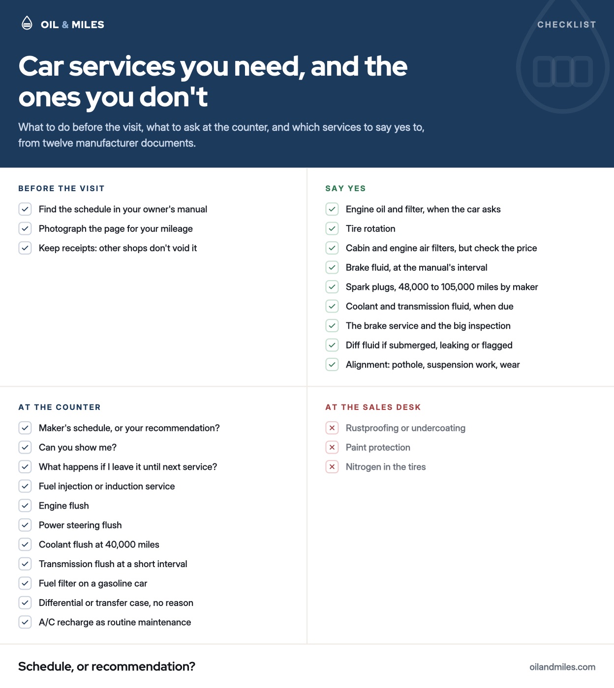 Checklist: before the visit, find and photograph your maintenance schedule; at the counter, ask whether each service is on the manufacturer's schedule and question eight common upsells; say yes to scheduled maintenance such as brake fluid and tire rotation; decline three sales-desk add-ons.