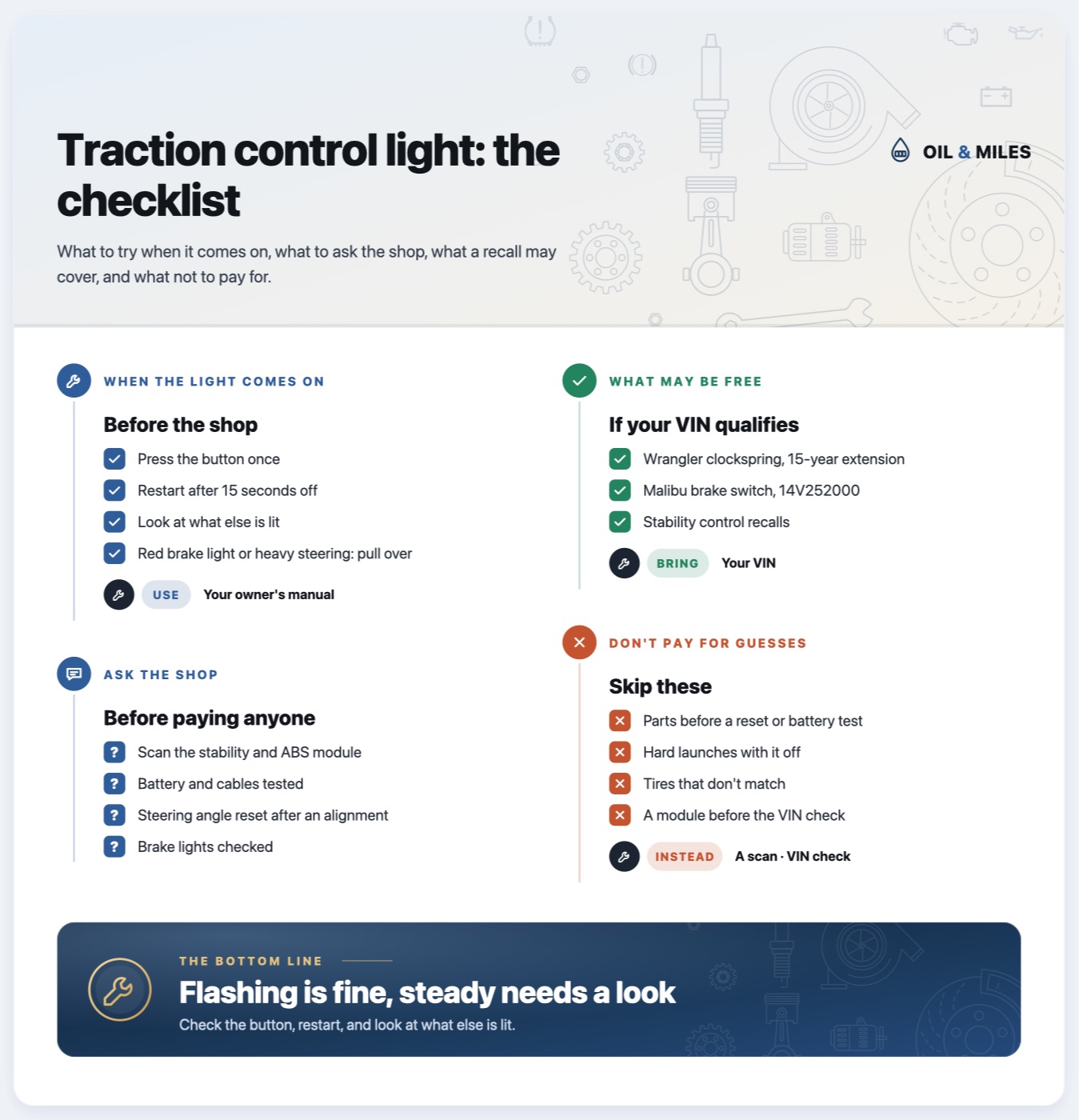 Traction control light checklist: press the button once, restart after 15 seconds off, look at what else is lit and pull over if the red brake light or heavy steering comes with it; ask for a scan of the stability and ABS module, a battery test, a steering angle reset and a brake light check; run the VIN for the Wrangler clockspring extension and recalls; don't pay for parts before a reset or battery test, or for hard launches with it off.