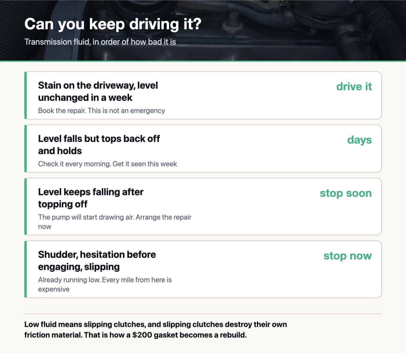 Four stages of transmission fluid loss and what to do at each: an unchanged level means drive it, a level that tops off and holds means days, a level that keeps falling means stop soon, and shuddering or slipping means stop now
