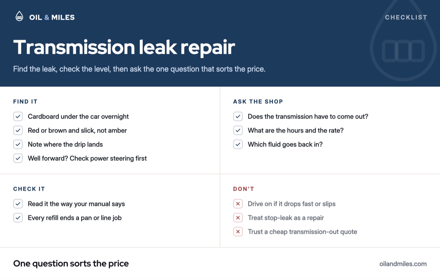 Transmission leak repair cost checklist: put cardboard under the car overnight, confirm red or brown slick fluid, note where it lands and rule out power steering; check the level the way the manual says and stop driving if it drops fast or slips; ask whether the transmission has to come out, ask for the hours and rate; don't treat stop-leak as a repair or a cheap transmission-out quote as a bargain.