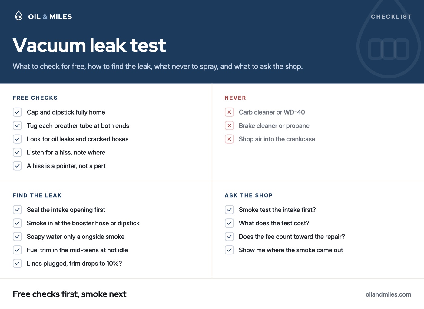 Vacuum leak test checklist: with the engine off, check the oil filler cap, the dipstick and the breather tubes, then listen for a hiss at idle; find the leak with a smoke test into the sealed intake, soapy water alongside the smoke, or the fuel trim on a scan tool; never spray carb cleaner, WD-40, brake cleaner or propane near a running engine, and never shop air into the crankcase; ask the shop to smoke test the intake first, what it costs, whether the fee counts toward the repair and where the smoke came out.