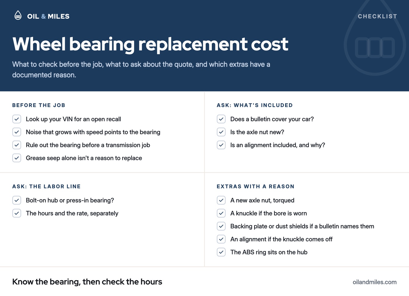 Wheel bearing replacement cost checklist: check for a recall and confirm the noise is the bearing; ask whether the car has a bolt-on hub or a press-in bearing, the hours and the rate, whether a bulletin covers the car, whether the axle nut is new and whether an alignment is included; extras with a documented reason are a new axle nut, a knuckle or axle housing, a backing plate or dust shields, an alignment and an ABS sensor ring on the hub.