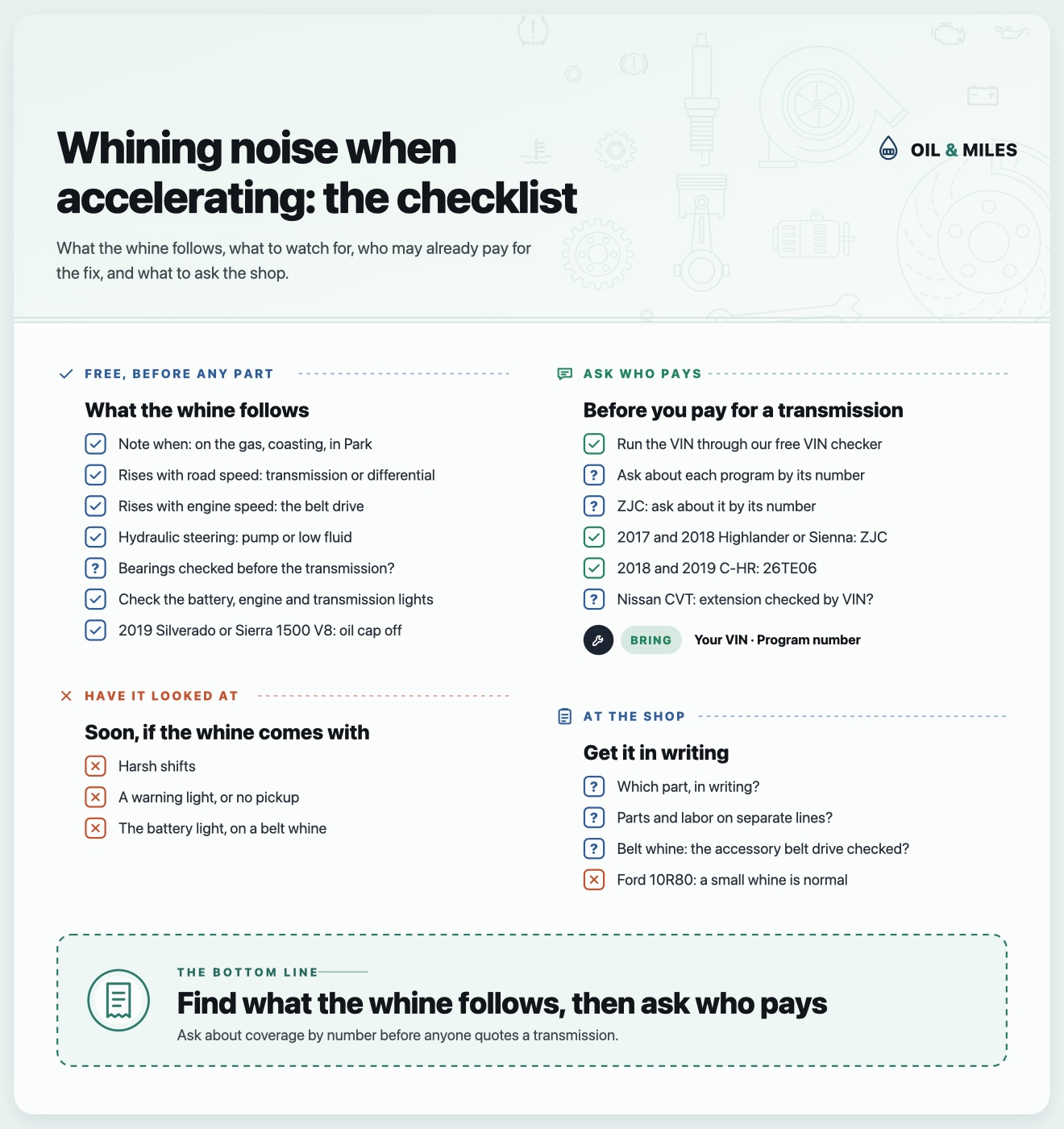 Checklist: note whether the whine follows road speed, engine speed or the steering, check the warning lights and, on some GM V8 trucks, the oil cap; get it looked at soon with harsh shifts, a warning light or no pickup; run the VIN, ask about Toyota's ZJC and 26TE06 programs by number and have Nissan's CVT extensions checked by VIN; get the diagnosis in writing.
